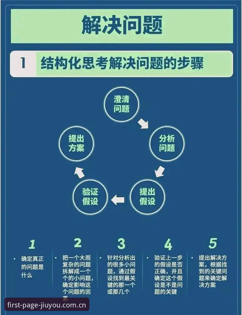 3个核心步骤：彻底理清每天打开的第一页快速访问安装教程的底层逻辑